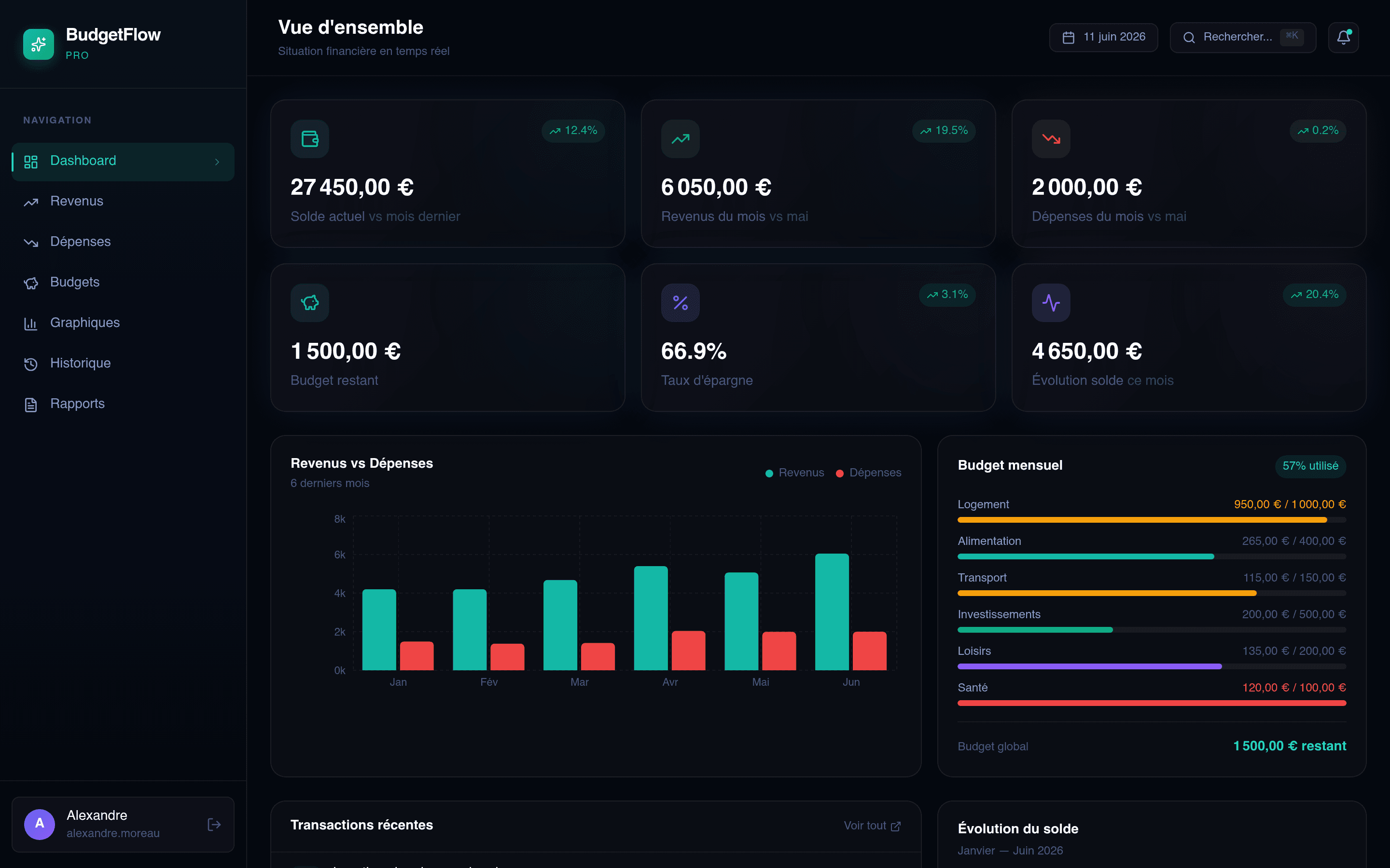 BudgetFlow — Plateforme de gestion budgétaire et financière